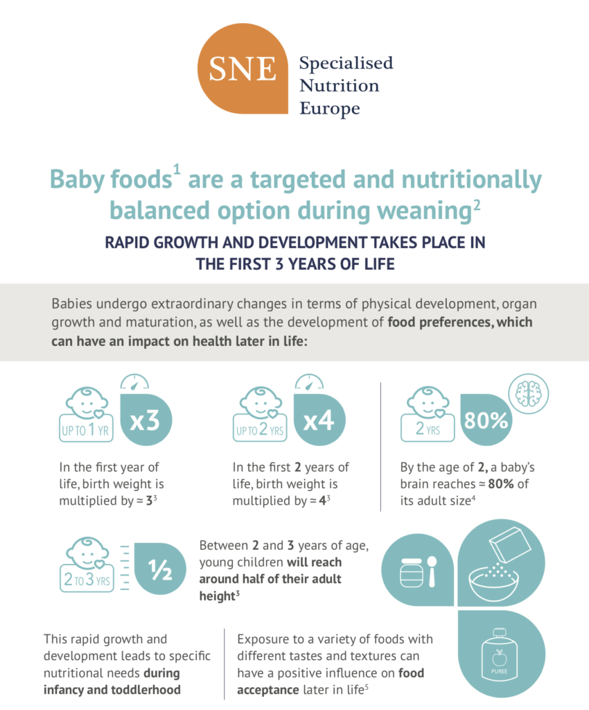 SNE Infographic on Baby foods